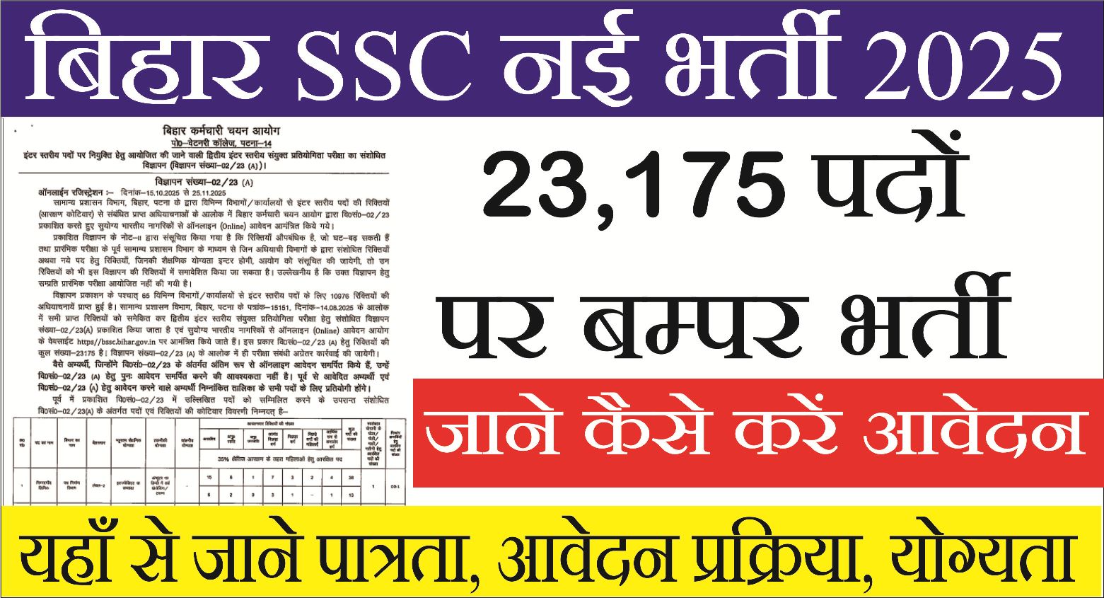 You are currently viewing Bihar BSSC Inter Level Recruitment 2025 (Date Extended): BSSC इंटर लेवल विभिन्न पदों के ऑनलाइन आवेदन की अंतिम तिथि बढ़ा दी गई है।