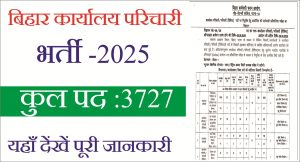 Read more about the article Bihar Office Attendant Recruitment 2025 बिहार कार्यालय परिचारी भर्ती 2025, ऐसे करें ऑनलाइन आवेदन (Last Date Extended)