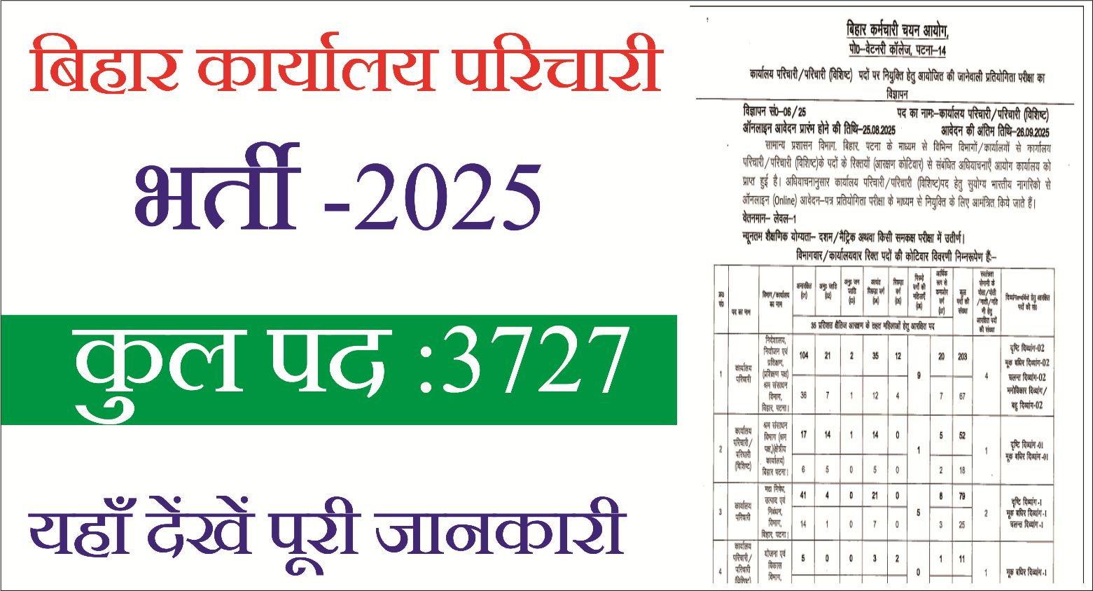 You are currently viewing Bihar Office Attendant Recruitment 2025 बिहार कार्यालय परिचारी भर्ती 2025, ऐसे करें ऑनलाइन आवेदन (Last Date Extended)