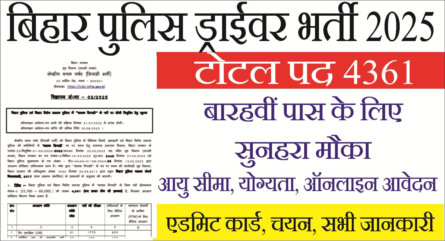 You are currently viewing Bihar Police Driver Constable 2025: एडमिट कार्ड जारी, परीक्षा तिथि नोटिस देखें और डाउनलोड करें