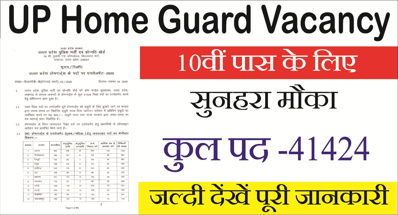 You are currently viewing UP Home Guard Vacancy 2025: 41,424 पदों पर बंपर भर्ती – ऑनलाइन आवेदन शुरू
